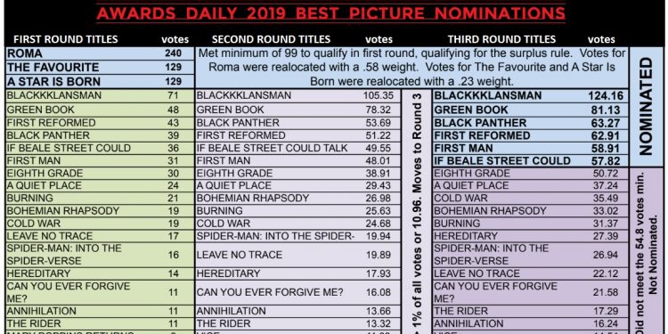 oscar ballot 2019