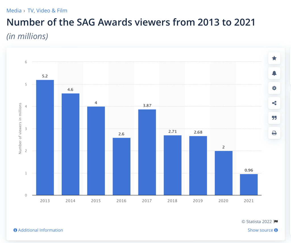 The Oscars will Pre-Tape Eight Categories to Speed Things Up – Awardsdaily