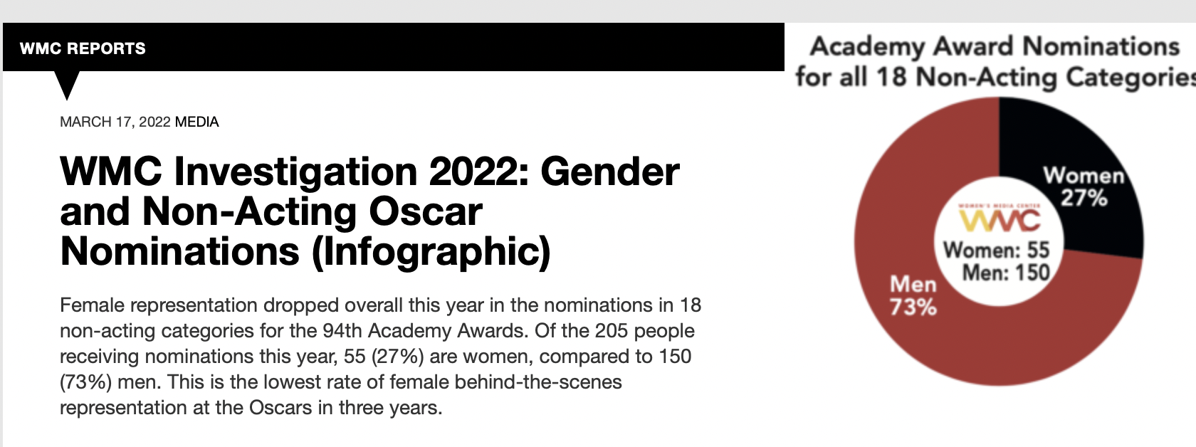 WMC Investigation 2021: Gender and Non-Acting Oscar Nominations