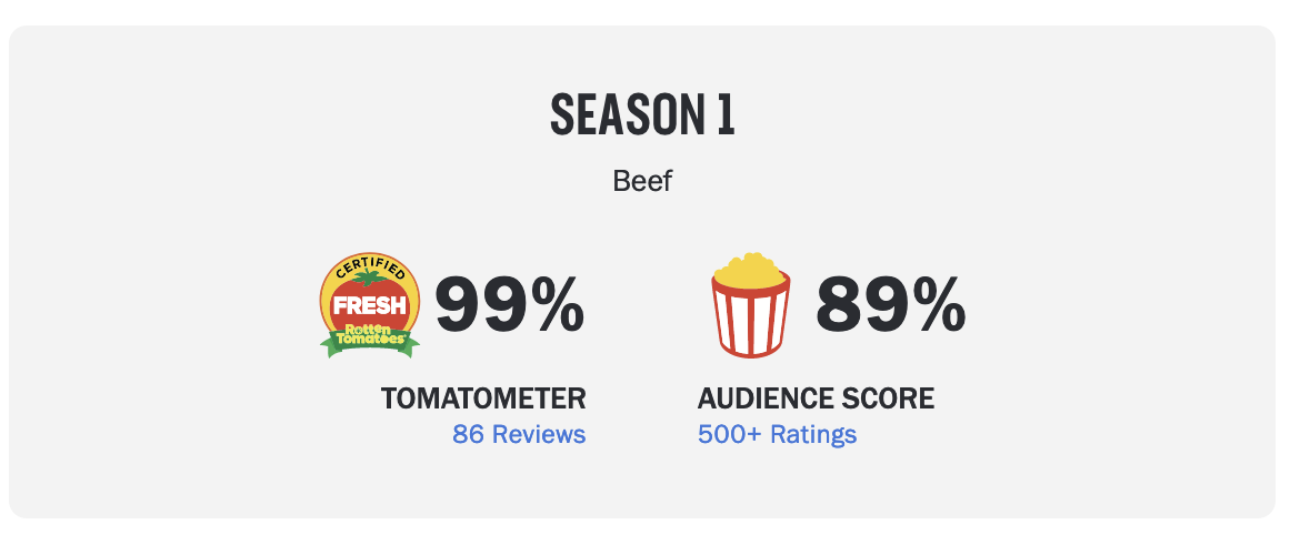 Steve Carlton - Rotten Tomatoes