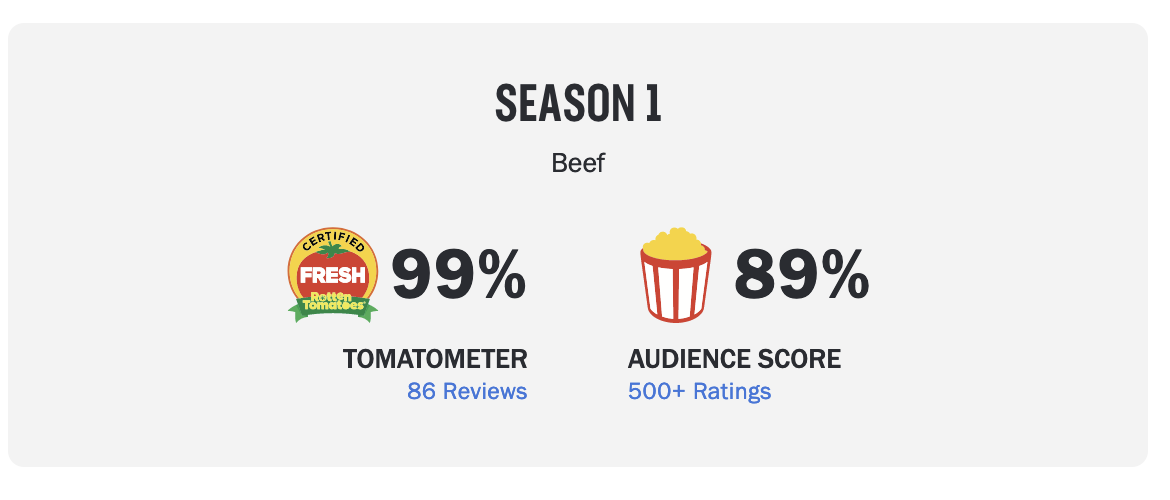 Beef - Rotten Tomatoes