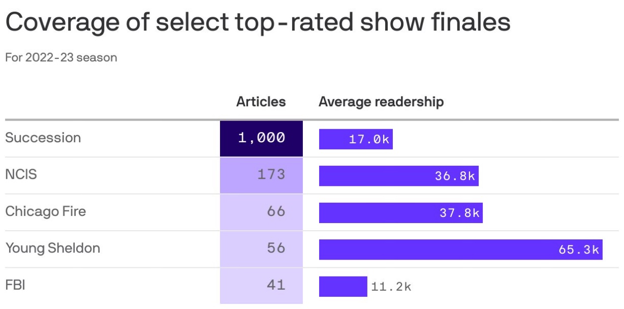 2023 Emmy Predictions Will the Television Academy Make Emmy History